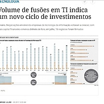 Volume de fuses em TI indica um novo ciclo de investimentos